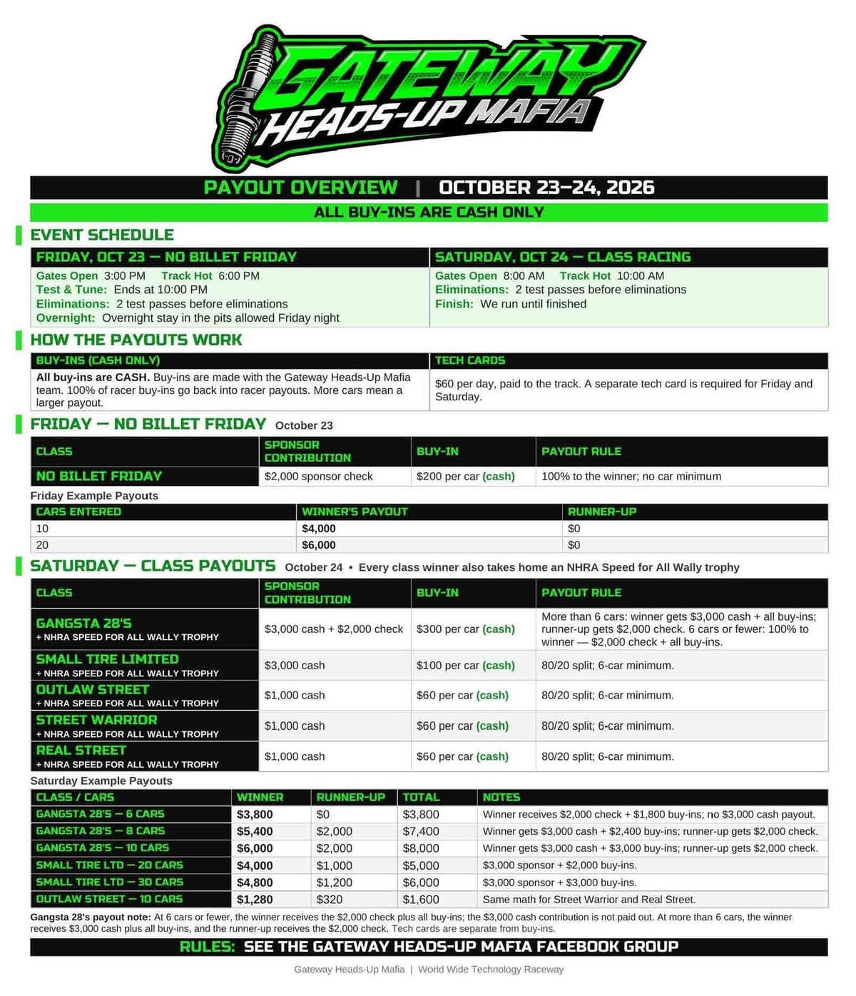 Schedule detail